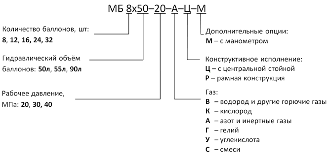 Обозначение моноблоков